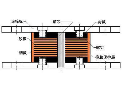 阜平县抗震支座施工-普通板式橡胶支座厂家